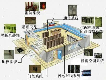 機房建設(shè)內(nèi)容