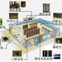 機(jī)房建設(shè)內(nèi)容