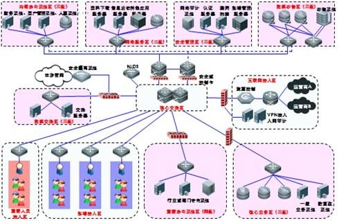 辦公室綜合布線