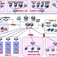 辦公室綜合布線(xiàn)設(shè)計(jì)