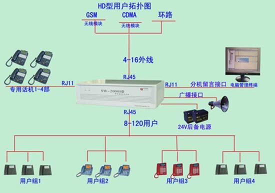 集團(tuán)電話