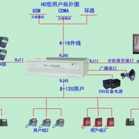 集團電話